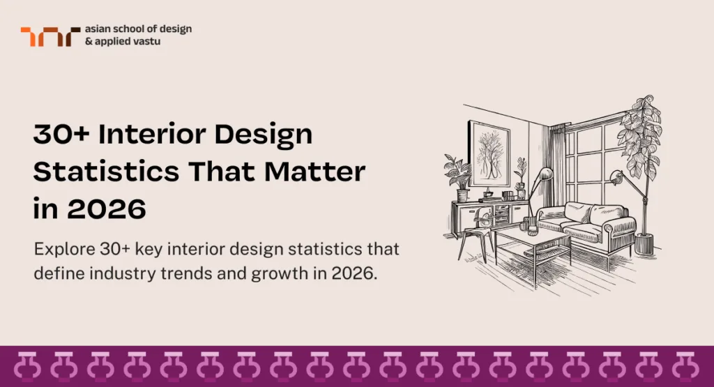 30+ Interior Design Statistics That Matter in 2026