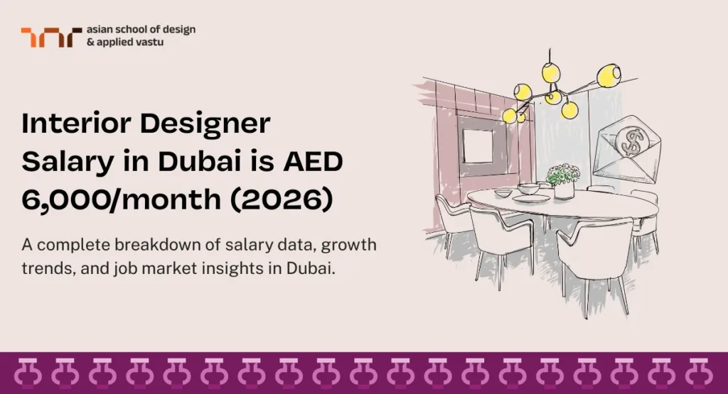 Interior designer salary in Dubai is AED 6,000month (2026)