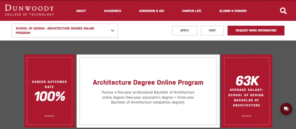 Bachelor of Architecture Online Degree — Dunwoody College of Technology