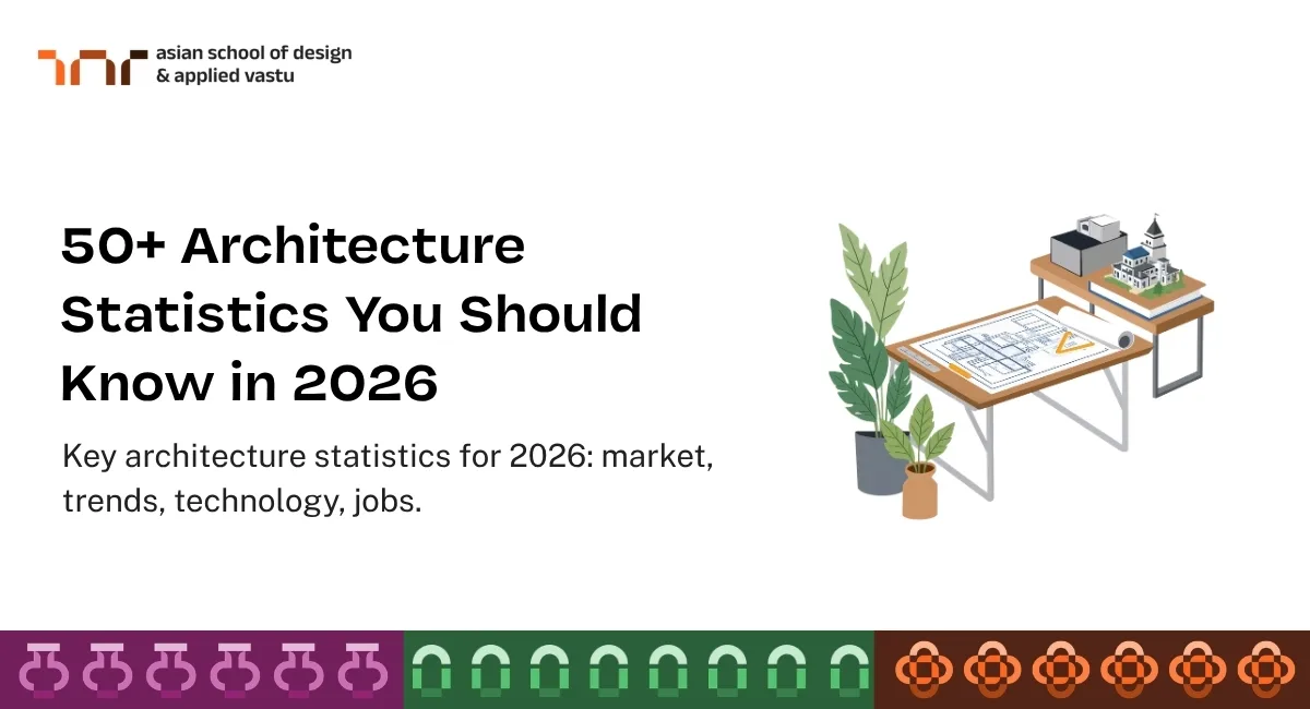 50+ Architecture Statistics You Should Know in 2026