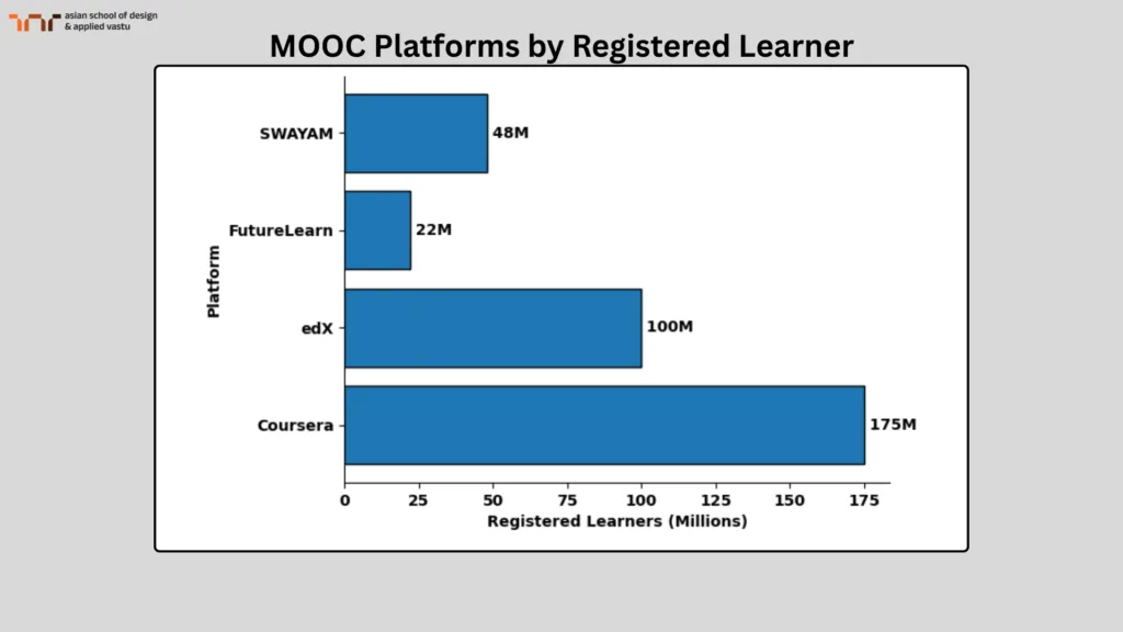 MOOC Platforms by Registered Learner
