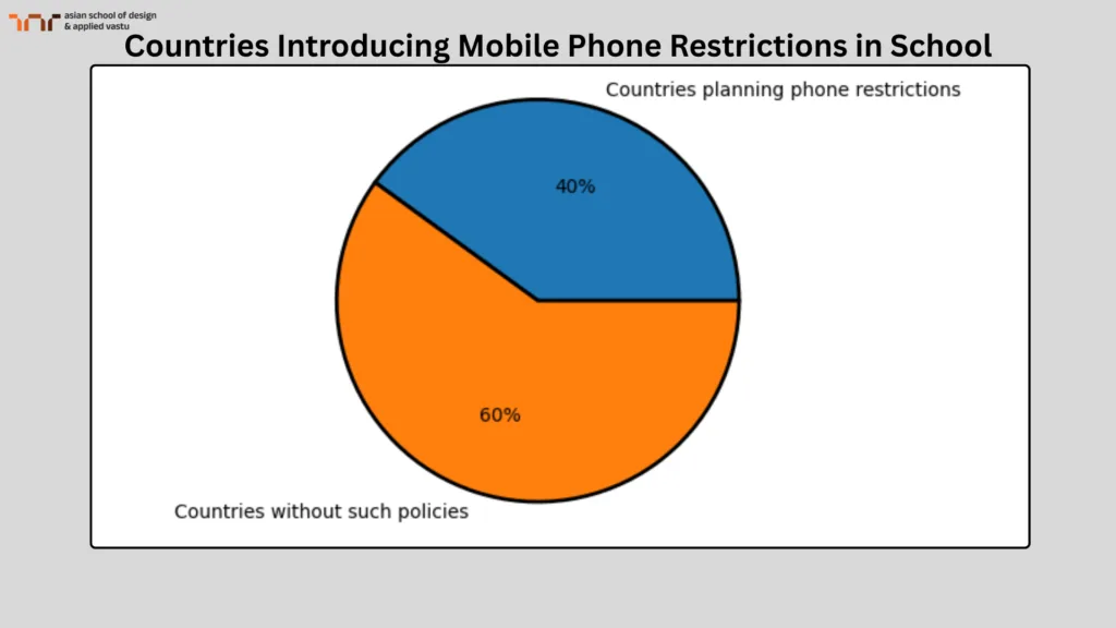 Countries Introducing Mobile Phone Restrictions in School