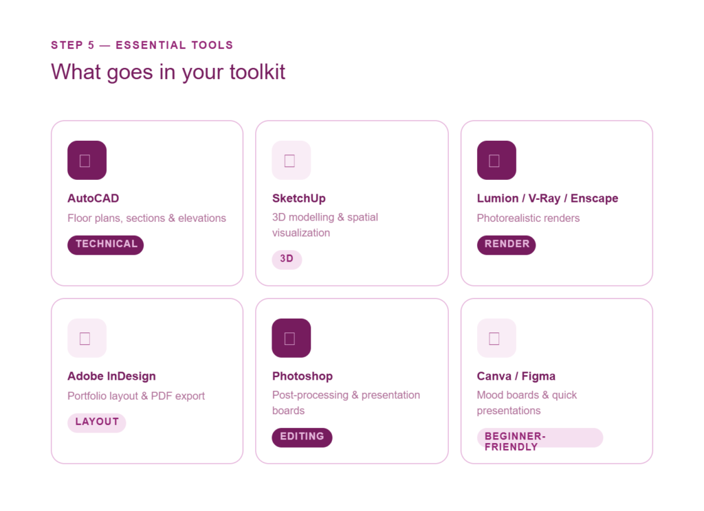 Essential toolkit for your portfolio