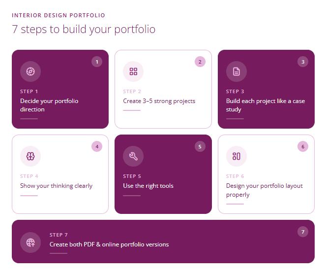 7stesps to build you portfolio
