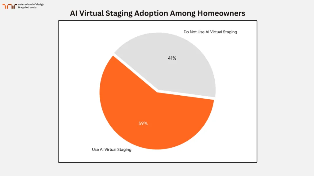 AI Virtual Staging Adoption Among Homeowners